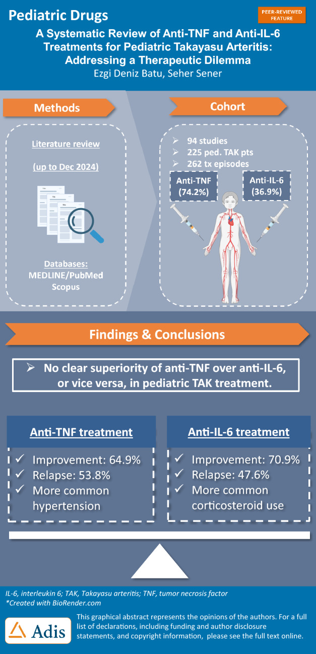 A Systematic Review of Anti-TNF and Anti-IL-6 Treatments for Pediatric Takayasu Arteritis: Addressing a Therapeutic Dilemma.