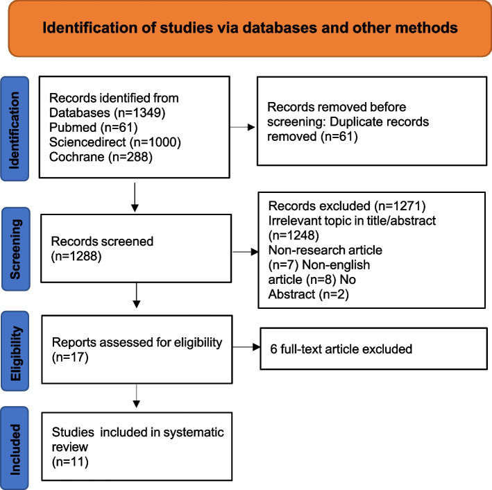 The outcome of stenting and its duration after pyeloplasty in children with ureteropelvic junction obstruction (UPJO): a systematic review and meta-analysis.