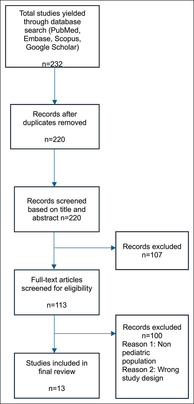 Bertolotti Syndrome in the Pediatric Population: A Literature Review and Management Algorithm.