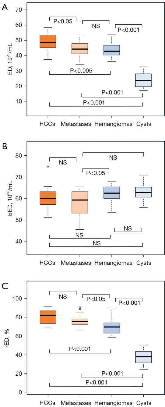 Dual-energy computed tomography-derived electron density in the differential diagnosis of focal hepatic lesions: initial experience.