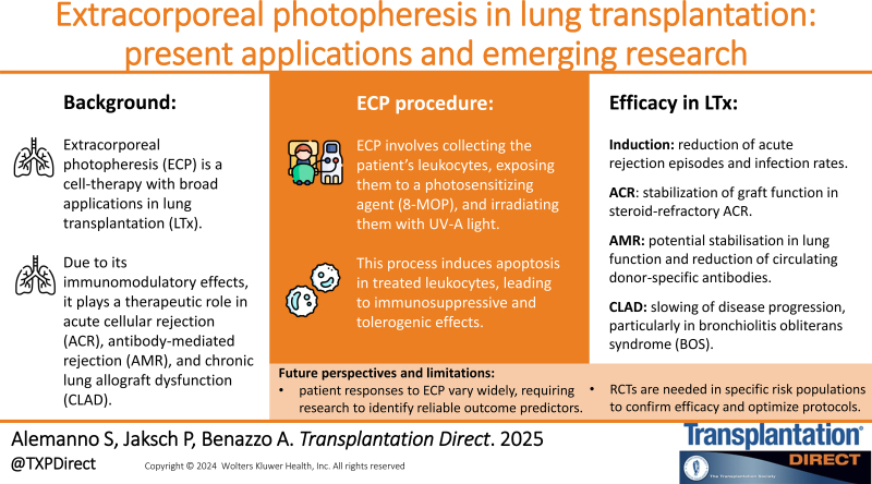 Extracorporeal Photopheresis in Lung Transplantation: Present Applications and Emerging Research.