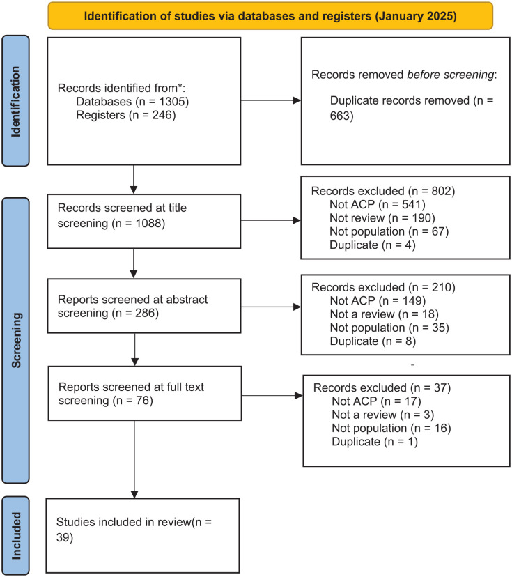 Evaluating outcomes of advance care planning interventions for adults living with advanced illness and people close to them: A systematic meta-review.