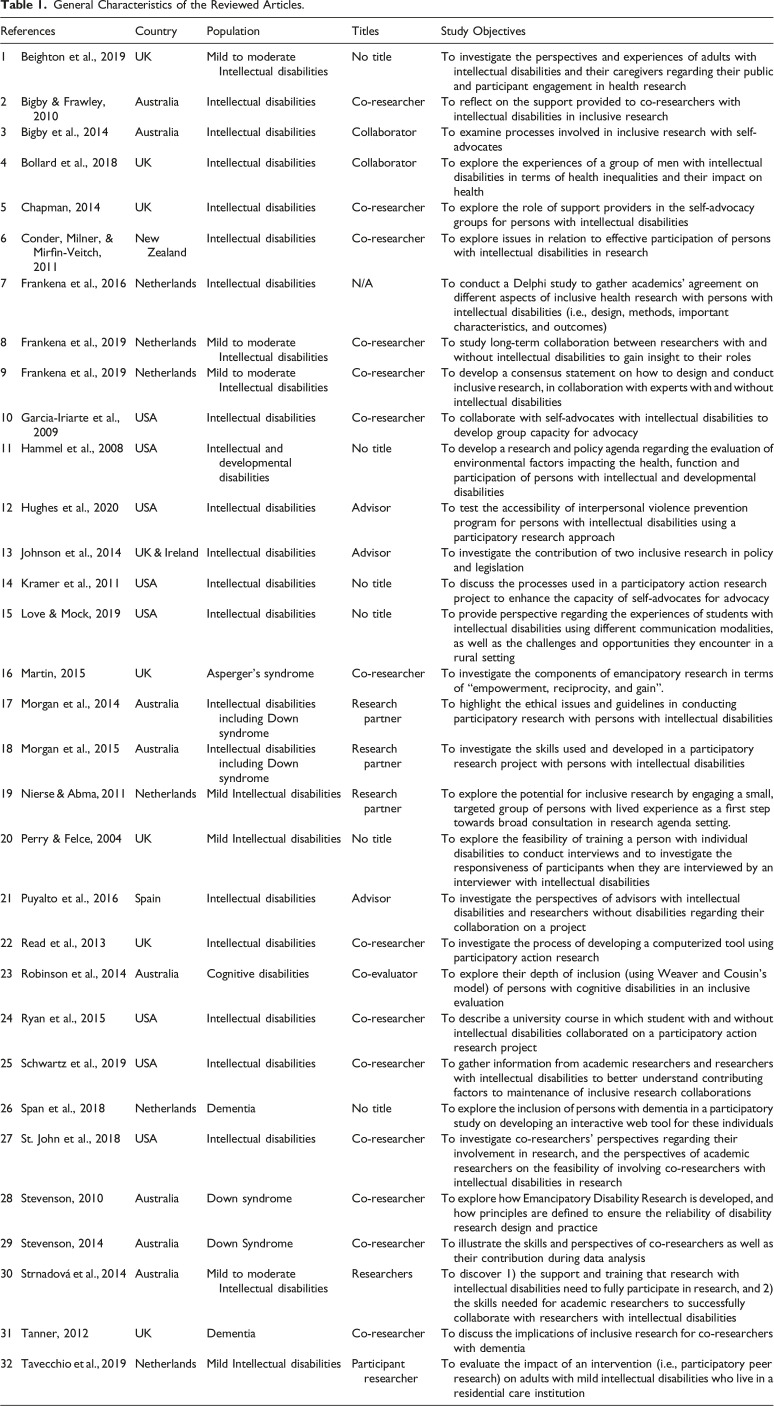 Including people with intellectual and other cognitive disabilities in research and evaluation teams: A scoping review of the empirical knowledge base.