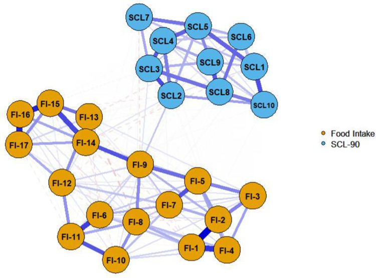 Food Intake and Mental Health Among Middle School Students in Shandong Province: A Network Analysis.