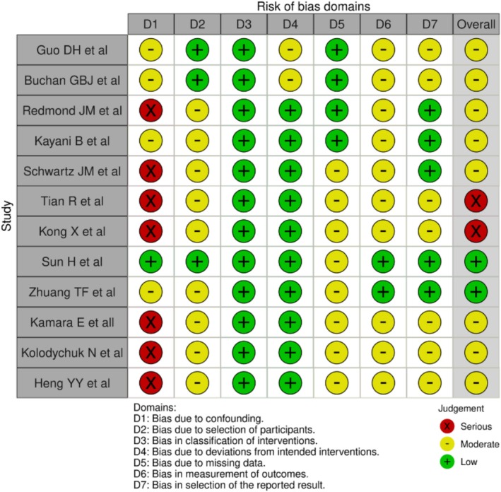 Learning Curves Associated With Robotic Total Hip Arthroplasty: A Scoping Review.