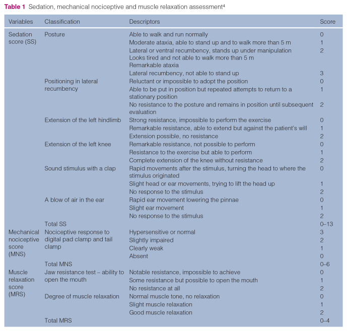Sedative and echocardiographic effects of intranasal or intramuscular administration of dexmedetomidine in healthy cats.