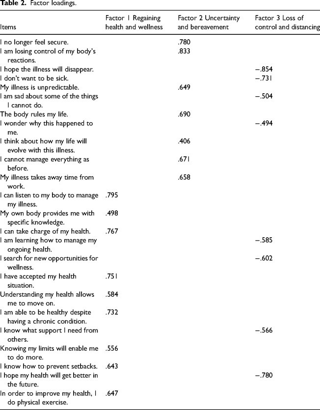 Development and validation of a broadly applicable instrument to measure patients' health promotion and empowerment process in chronic disease.