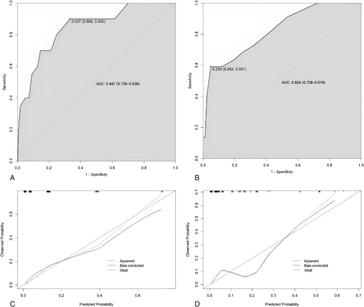 A Novel "Personalized Safe Zone" for Acetabular Cup Placement During Total Hip Arthroplasty in Patients With Spinopelvic Pathology: Concept, Construction, and Clinical Application.