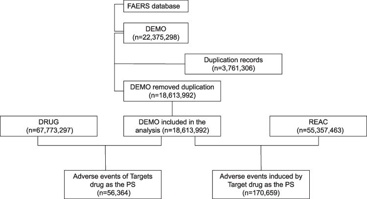Post-marketing safety signals of imatinib: pharmacovigilance insights from the FDA Adverse Event Reporting System (FAERS) and implications for clinical practice.