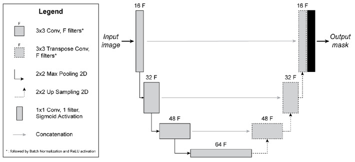 Gastrointestinal bleeding detection on digital subtraction angiography using convolutional neural networks with and without temporal information.