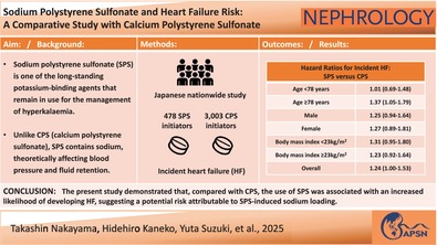 Sodium Polystyrene Sulfonate and Heart Failure Risk: A Comparative Study With Calcium Polystyrene Sulfonate.