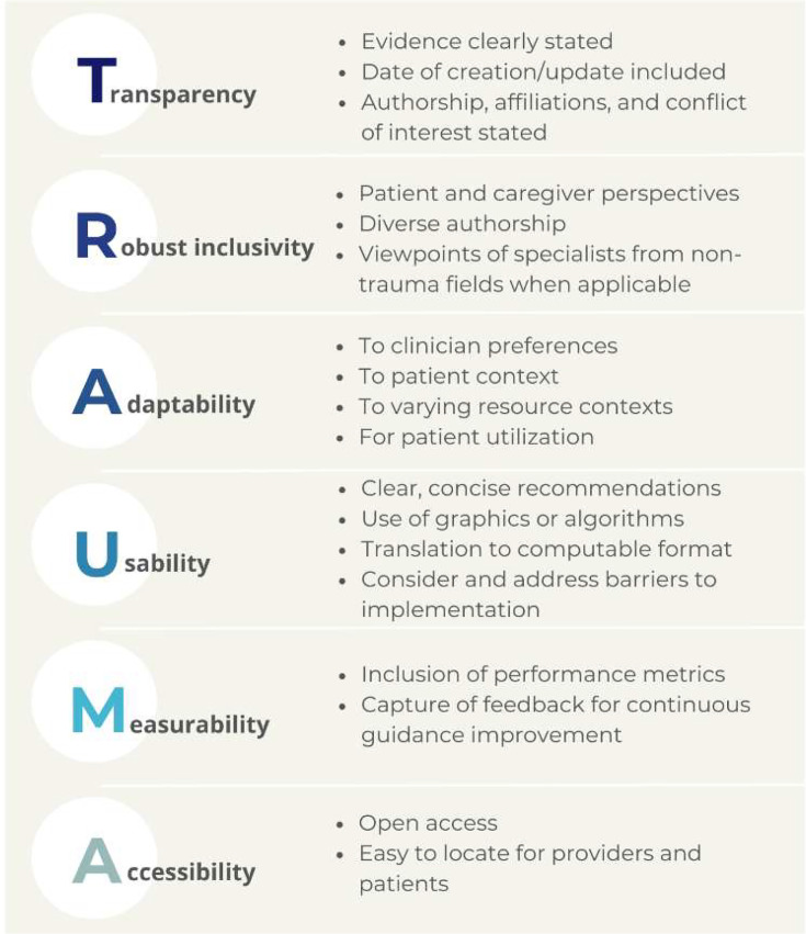 TRAUMA: making trauma clinical guidance more implementable.