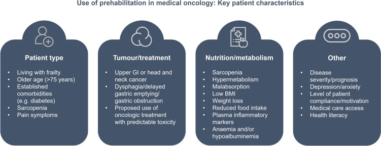 Nutrition in Oncology: Overcoming Challenges to Optimize the Patient Journey from Prehabilitation to Rehabilitation.
