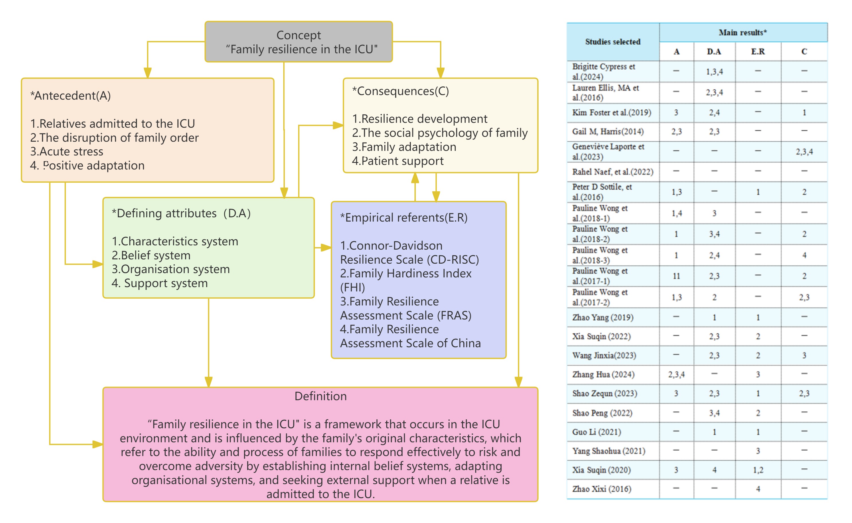 Family Resilience in the ICU: A Concept Analysis.