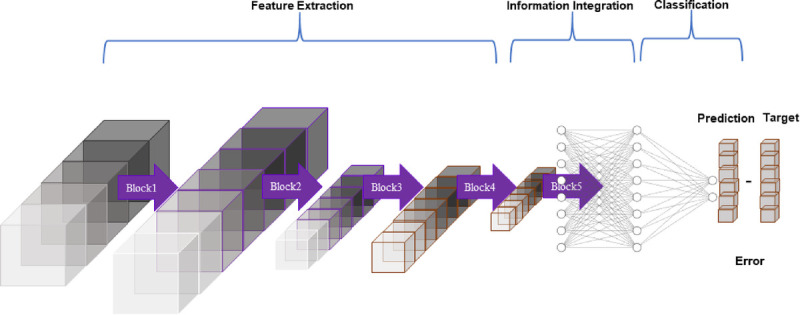 Computer-aided diagnosis based on 3D deep convolutional neural network system using novel 3D magnetic resonance imaging sequences for high-grade prostate cancer.