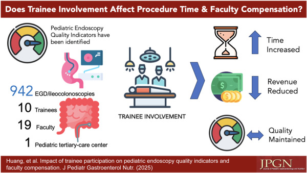 Impact of trainee participation on pediatric endoscopy quality indicators and faculty compensation.