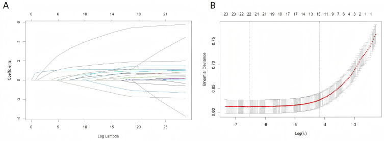 Development and Validation of a Nomogram for Predicting Hyperuricemia in Perimenopausal Women.