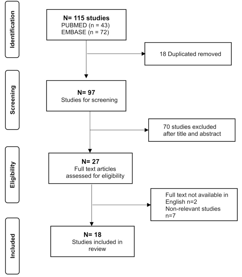 Clinical differences in monozygotic twins with Rett syndrome: case report and systematic review.