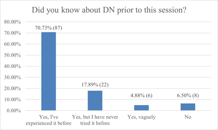 Patient-Perceived Benefits and Adverse Events of Dry Needling.