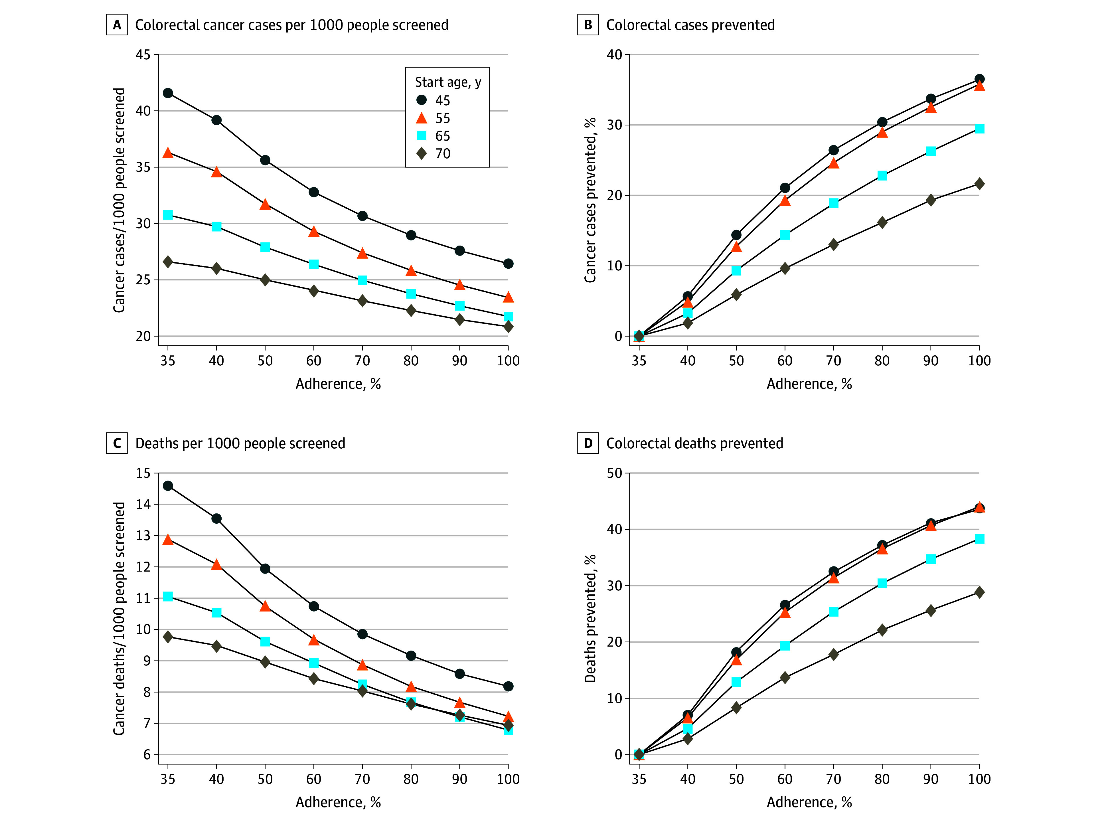 Modeled Cost-Effectiveness of a Rideshare Program to Facilitate Colonoscopy Completion.