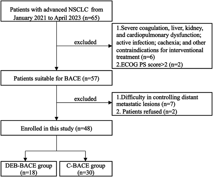 Bronchial Arterial Chemoembolization With Drug-eluting Beads Versus With Gelfoam Particles for Advanced Nonsmall-cell Lung Cancer.