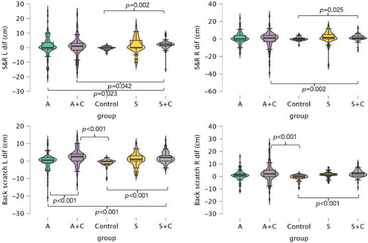The differential effect of strength, cognitive and aerobic training combinations on cognitive performance and functional abilities in elderly with cognitive decline: The Fit4Alz project.