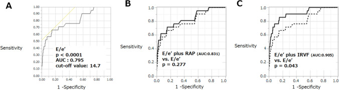 Evaluation of intrarenal vein flow patterns during routine echocardiography.