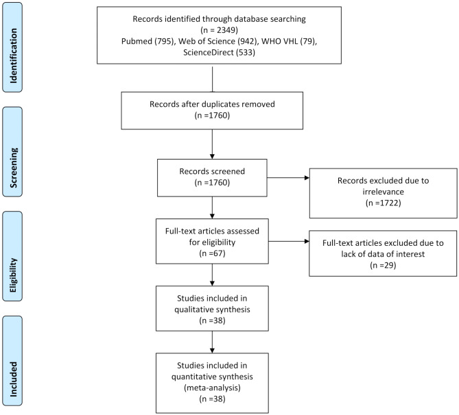 Predictors of early arteriovenous fistula failure in patients with end stage renal disease on hemodialysis: a systematic review and meta-analysis.