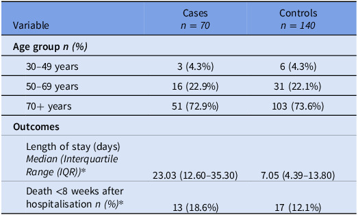 <i>Clostridioides difficile</i> infection and antibiotic prescribing at a regional hospital in Australia: a case-control study.