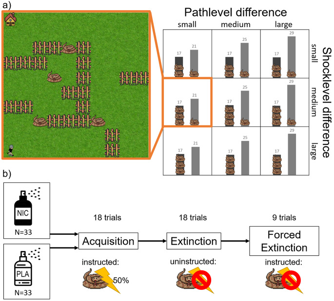 The effect of nicotine on threat avoidance behaviour in healthy non-smokers.