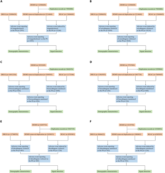 Characterizing the Real-World Risks of Kidney Injuries Associated with Chimeric Antigen Receptor T Cell Therapies-Evidence and Safety.
