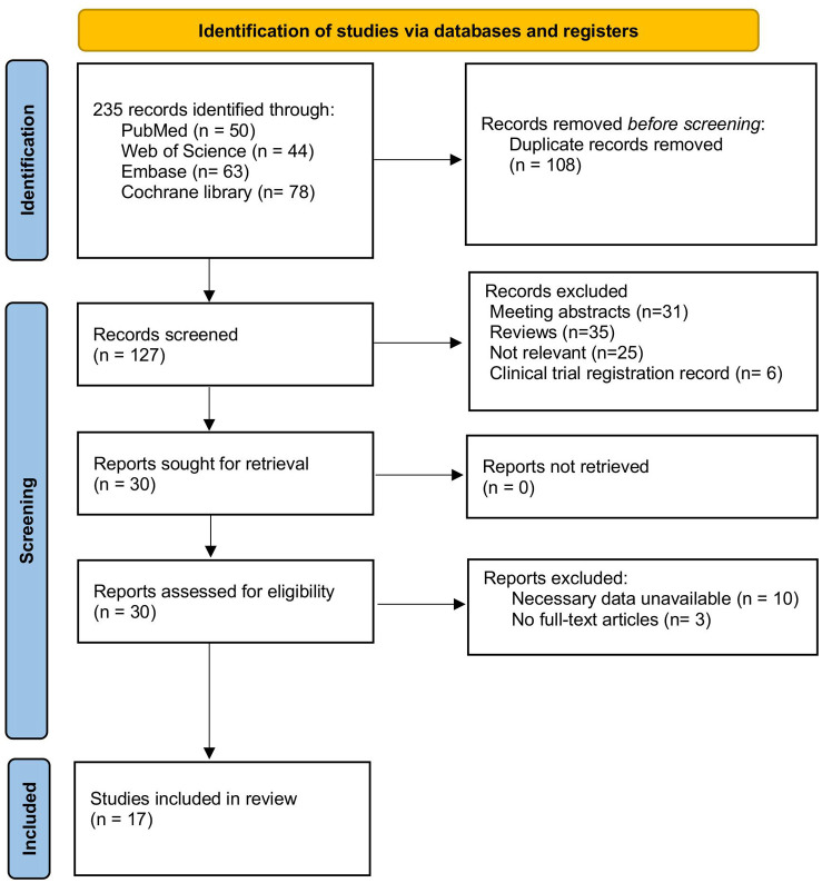 Evaluating repeat transurethral resection after en bloc resection for non-muscle invasive bladder cancer.