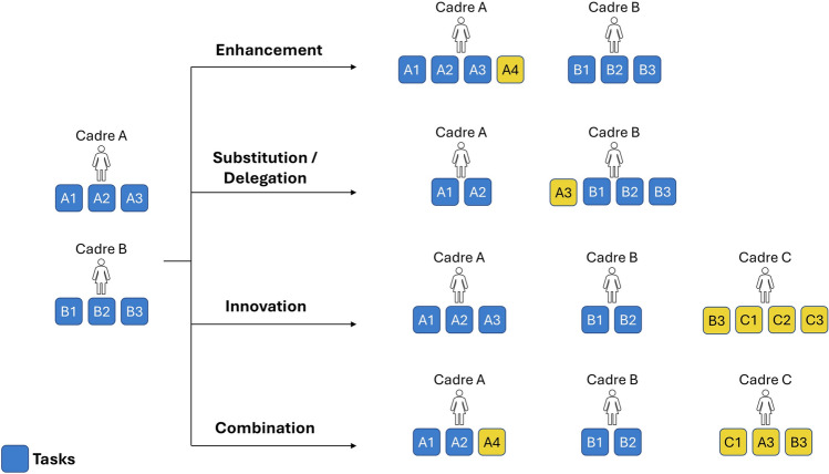 Are Economic Evaluations of Task Shifting Too Narrow in Focus? A Rapid Review.