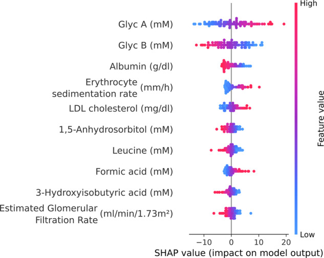 Metabolomic-based aging clocks.
