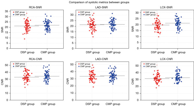 Minimizing radiation dose in coronary CT angiography using dual single-cardiac phase acquisition with a whole-heart motion correction technology: a prospective randomized study on image quality.