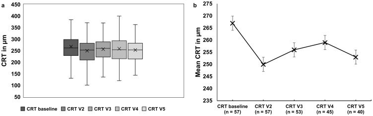 Additional Effects of Faricimab in Aflibercept Low-Responders: Retinal Morphology and Function in Eyes with Neovascular Age Related Macular Degeneration Following a Switch Between Two Anti-VEGF Agents.