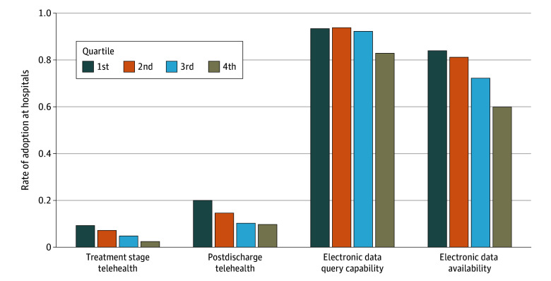 Adoption of Health Information Technologies by Area Socioeconomic Deprivation Among US Hospitals.