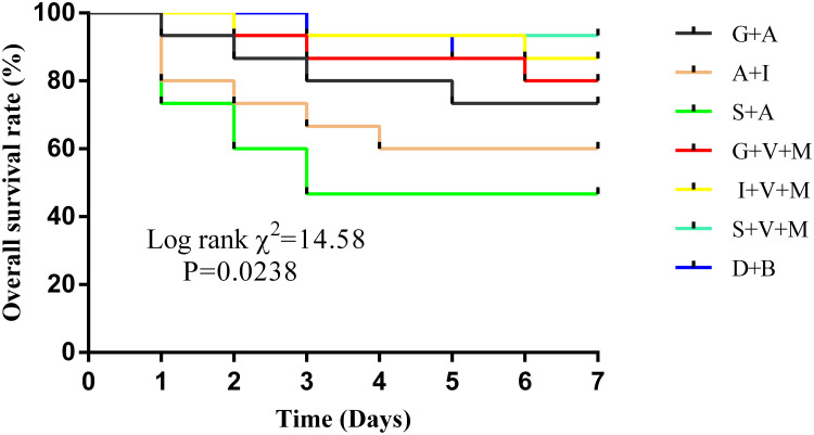 Clinical and Imaging Predictors of Hematoma Expansion in Spontaneous Intracerebral Hemorrhage: Development of a Prognostic Model.