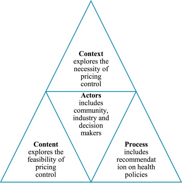 Stakeholder engagement and pharmaceutical pricing regulation: a qualitative inquiry.