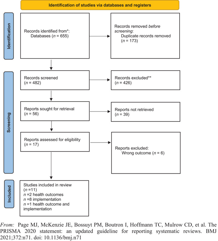 Community Supervision Engagement to Examine Health Outcomes: A Scoping Review.