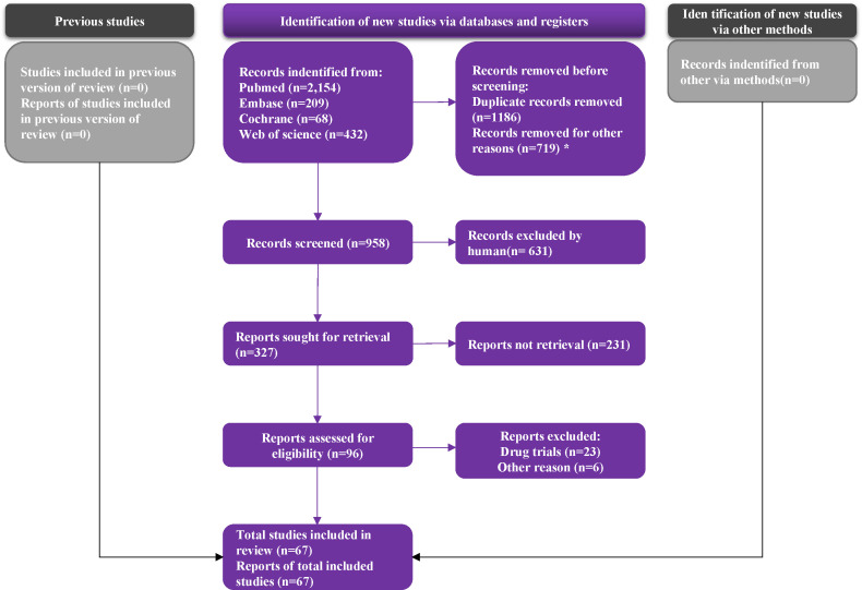Practical integrated healthcare prevention and management of children's health quality of respiratory functions: a systematic review.