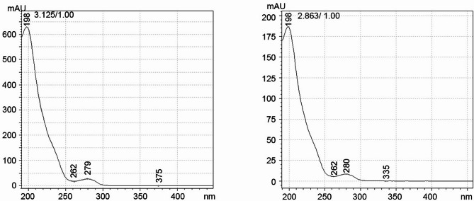 Smart thin porous calcium phosphate coatings for local antibiotic delivery.