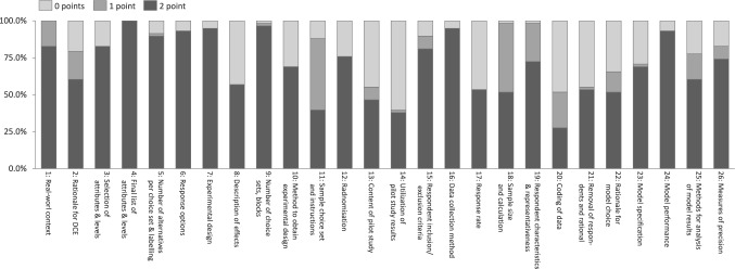 A Systematic Review of Discrete Choice Experiments on Preferences for COVID-19 Vaccinations.