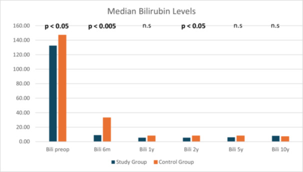 Rectal budesonide: A potential game changer after Kasai hepatoportoenterostomy.