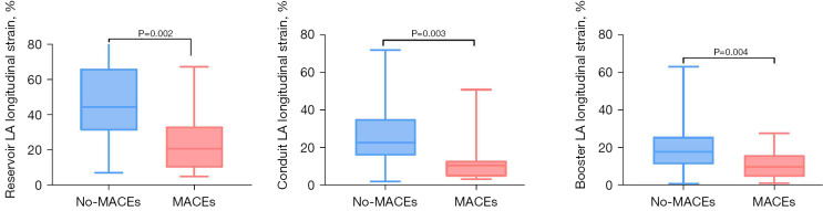Prognostic value of left atrial strain analysis using cardiac magnetic resonance feature tracking technology for patients with acute myocarditis.