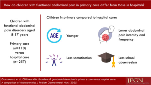 Children with disorders of gut-brain interaction in primary care versus hospital care: A comparison of characteristics.