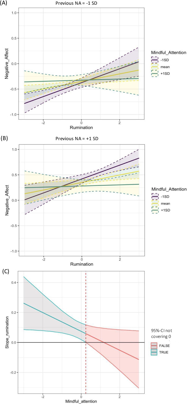 Modeling within-level latent interaction effects in multilevel vector-autoregressive models.