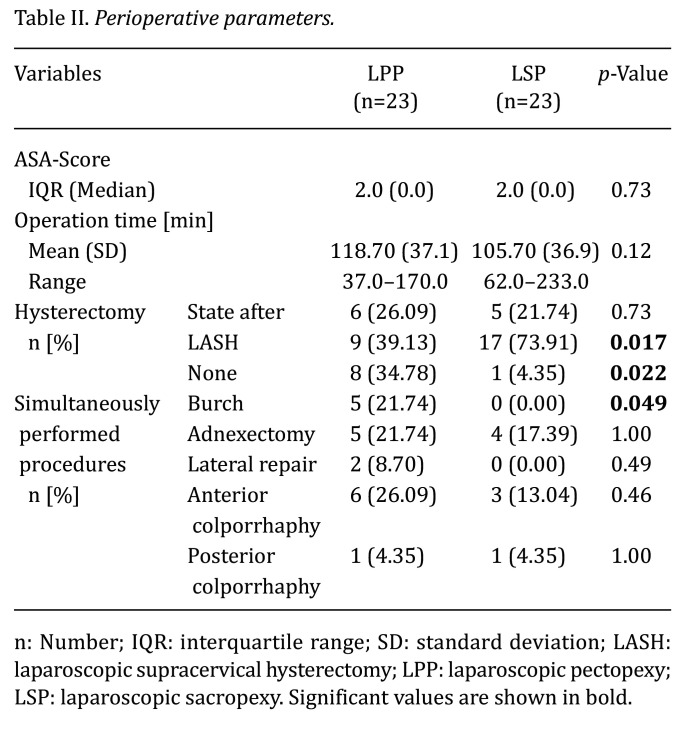 Evaluation of Sexual Function and Vaginal Prolapse Relapse in Patients Undergoing Laparoscopic Sacropexy <i>Versus</i> Pectopexy.