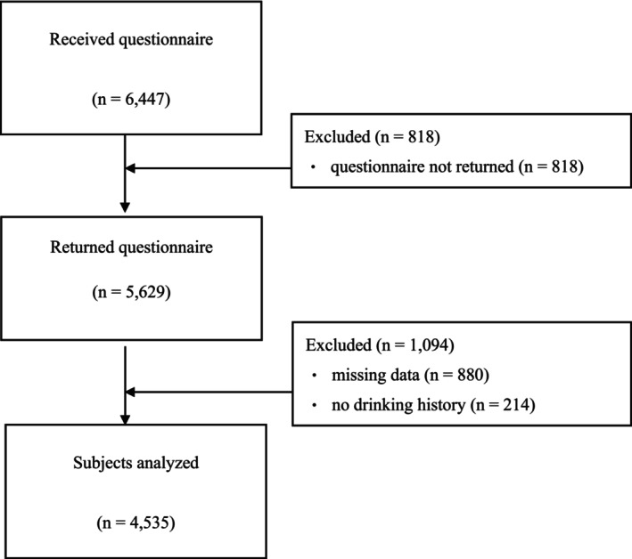 The Association Between Excessive Drinking Patterns and Depression: A Cross-Sectional Study in College Students in Japan.