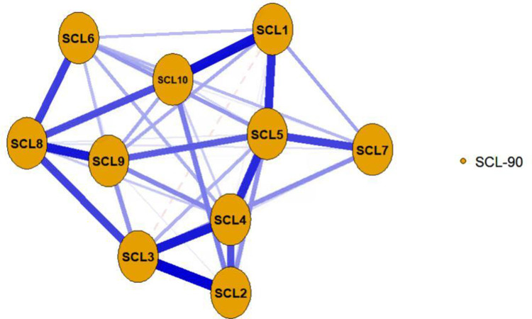 Food Intake and Mental Health Among Middle School Students in Shandong Province: A Network Analysis.